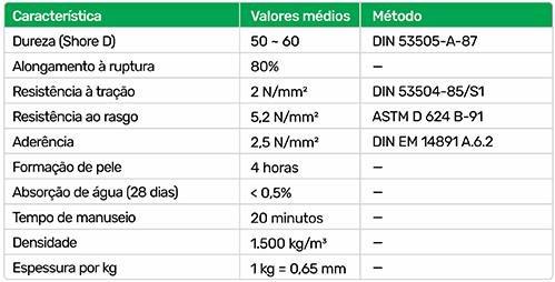 Caracteristica Técnica BIG ELASTOFLEX IMPER
