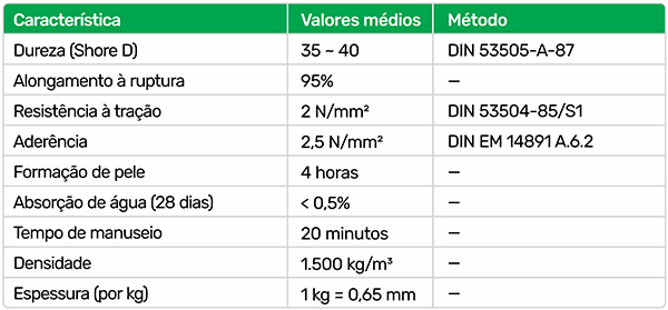 Caracteristica Técnica BIG ELASTOFLEX JUNTA
