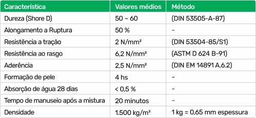 Caracteristica Técnica BIG ELASTOFLEX