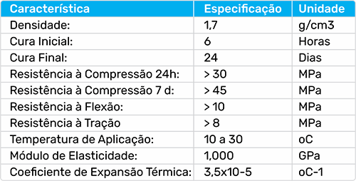 Caracteristica Técnica BIGCRETE PRIME