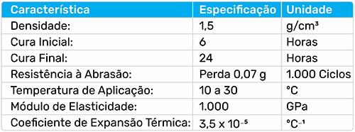 Caracteristica Técnica BIGCRETE T