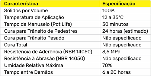 Caracteristica Técnica BIGPOXY-PRIME