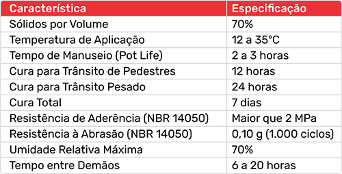 Caracteristica Técnica BIG PU T